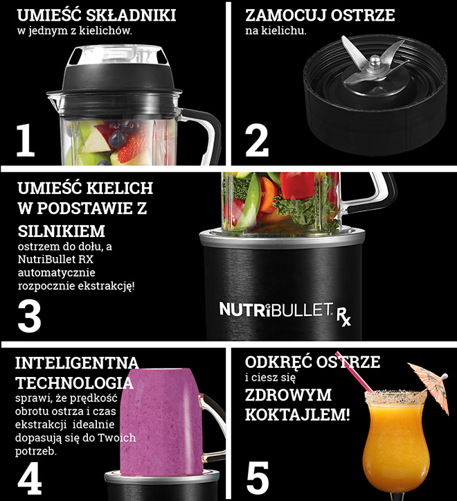 Jak przygotować NutriBlast